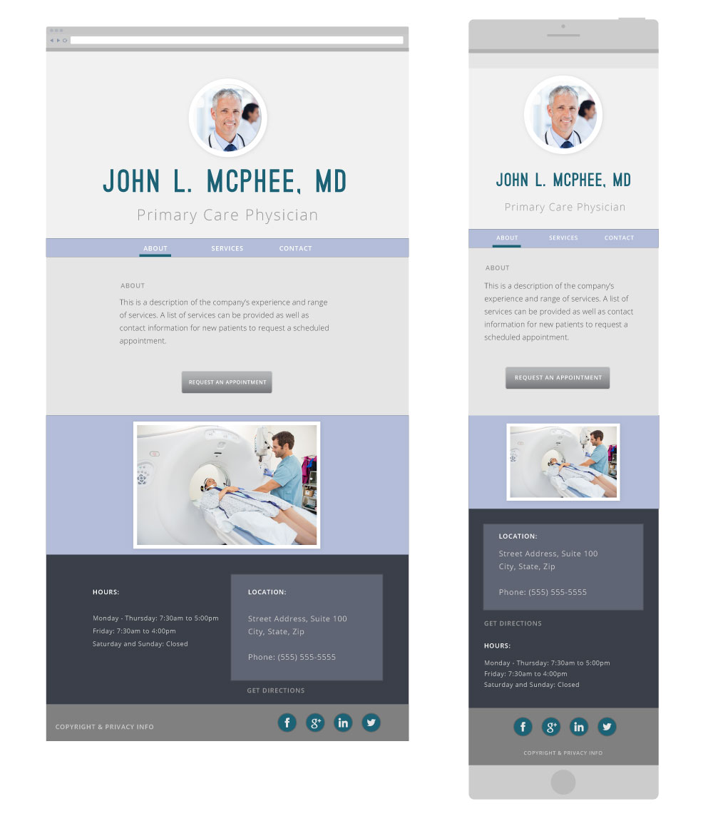 profile template various device views